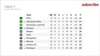 French Ligue 1. Results, table and fixtures. Matchday 15