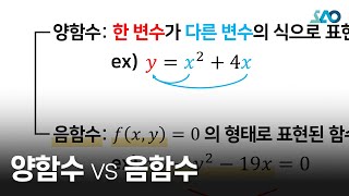 [미적분][LV 1] 25강. 음함수와 역함수의 미분_음함수의 미분(1)