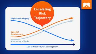 AI code created a new testing problem | From the Bear Cave Ep. 3