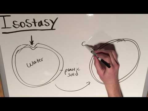 Who first used the term Earth Balance or Isostasy?