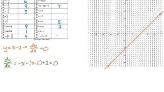 Matching Slope Fields to Differential Equations Part 2