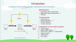 Quantum Cryptography - Grover's Algorithm for Symmetric Encipherment