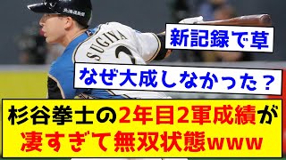 【新記録】杉谷拳士の2年目二軍成績が凄すぎて無双状態wwww【なんJ反応集】