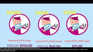 smtp email codeigniter