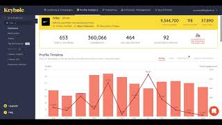 Social Media Analytics: How to Track your Profile's Success