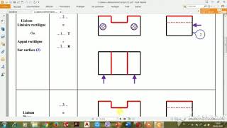 Position isostatique