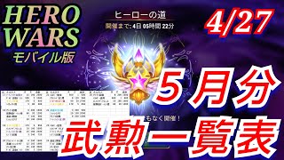 ★ヒーローウォーズモバイル版★５月の武勲一覧表です( ・∀・)【HERO WARS】【ヒーローウォーズ】