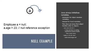 Java Value And Reference Types
