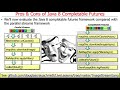 Pros and Cons of Java 8 CompletableFutures