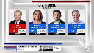 California's 48th Congressional District race could decide House control