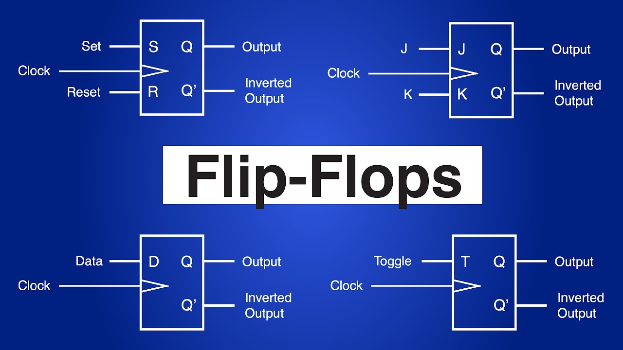 SR Flip-Flop, D Flip Flop, JK Flip-Flop And T FlipFlop Ultimate Guide ...