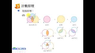 計數原理觀念講解