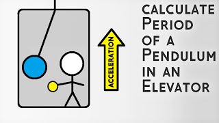 Period of a Pendulum in an Accelerating Elevator | Explained & Calculated
