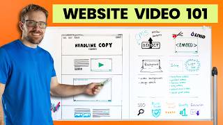 How To Host Videos on a Website