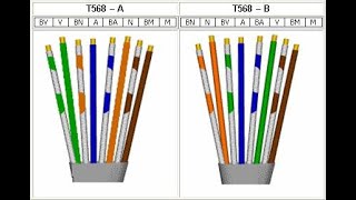 ¿Como ponchar cable UTP? (NORMA T568A - T568B) Cable directo / cable cruzado