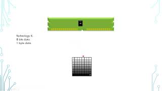 DRAM 06 - Storing Data and Memory Interleaving