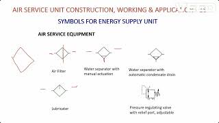 Undersatanding Pneumatic Component Symbols in ISO Standard #pneumatics