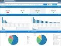Using Oracle APEX & FOEX to build a webserver monitoring dashboard
