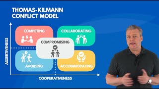 Thomas-Kilmann Conflict Model