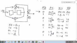 Convolutional encoding using Graphical approach code tree
