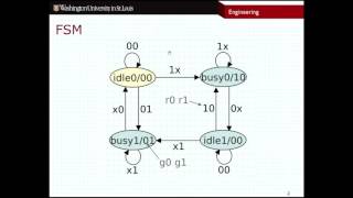 CSE260 - FSM Issues