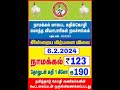 namakkal chicken rate today chicken rate 06.02.2024