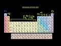 imat chemistry lesson 3.2 periodic trends