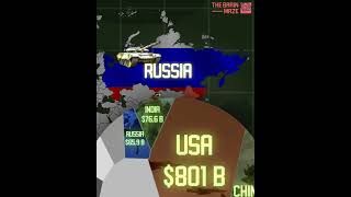 Global Military Budget, 2023