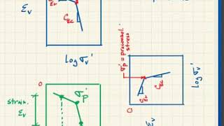 430 7/12/20 11am Lecture 16