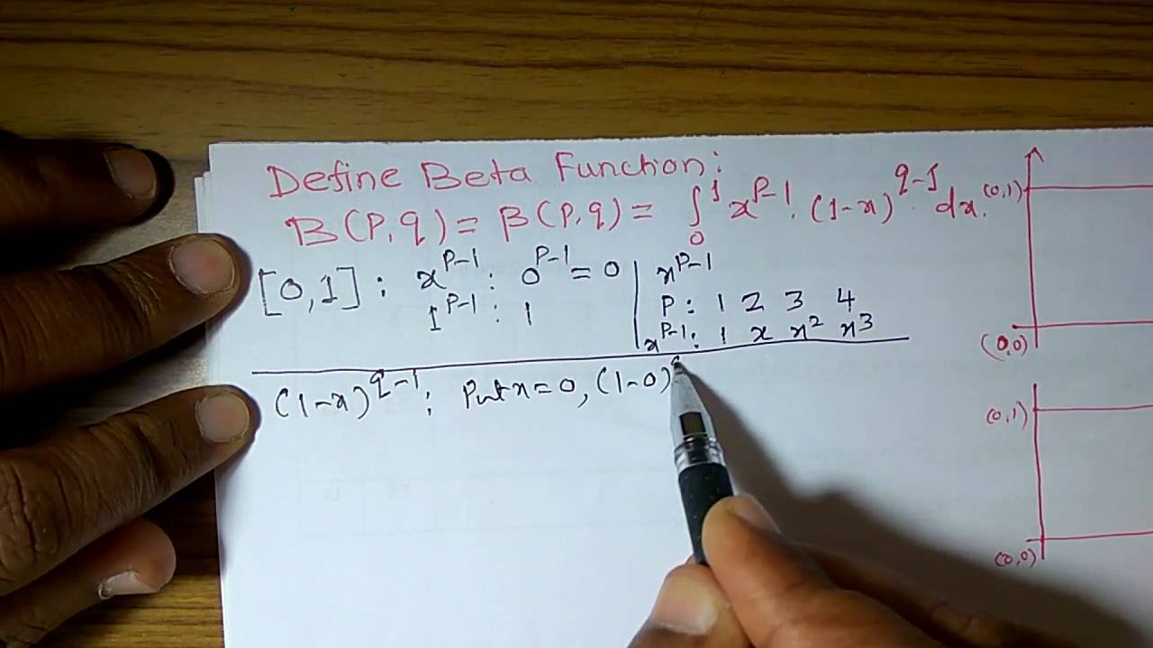 Beta Function Youtube