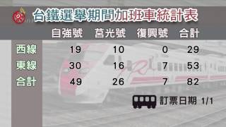 助民大選返鄉投票 台鐵 高鐵增班次 2015-12-17 TITV 原視新聞