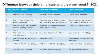 Difference Between Delete And Drop Table In Sql Server | Brokeasshome.com