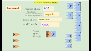 Acid Cutouts Lab Activity Tutorial for Virtual Learning
