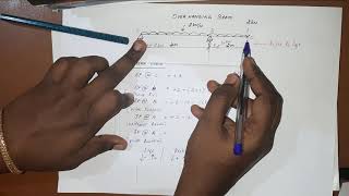 Overhanging beam with maximum bending moment and point of contraflexure in Tamil