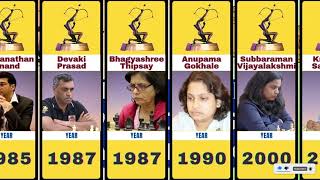 Arjuna Award winners in Chess (1961-2023)