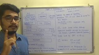 Cloud Computing | Tutorial #13 | Hyper V Architecture
