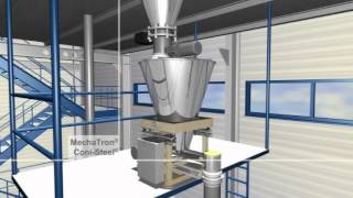 Schenck Process equipment for the Plastics industry