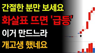 볼린저밴드 '이신호'뜨면 급등? 그냥 이것만 하세요! 이 영상 하나로 볼린저밴드 매매법 종결합니다