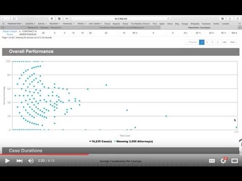 Client Report Youtube