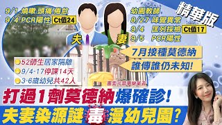 【鄭亦真報新聞】確診幼兒園老師病毒量高!恐釀42起家庭群聚危機｜丈夫9/4確診後才被匡列 幼兒園妻卻早就染疫 精華版 @中天新聞CtiNews