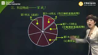 中西医执业医师考试 药理学【0001】第01讲 前言