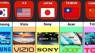 LED Television Brand From Different Countries