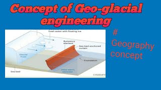 Geo-glacial engineering or glacial Geo-engineering | geography concept UPSC Mains