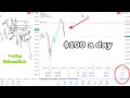 How to Make $100 a day Trading |For beginners