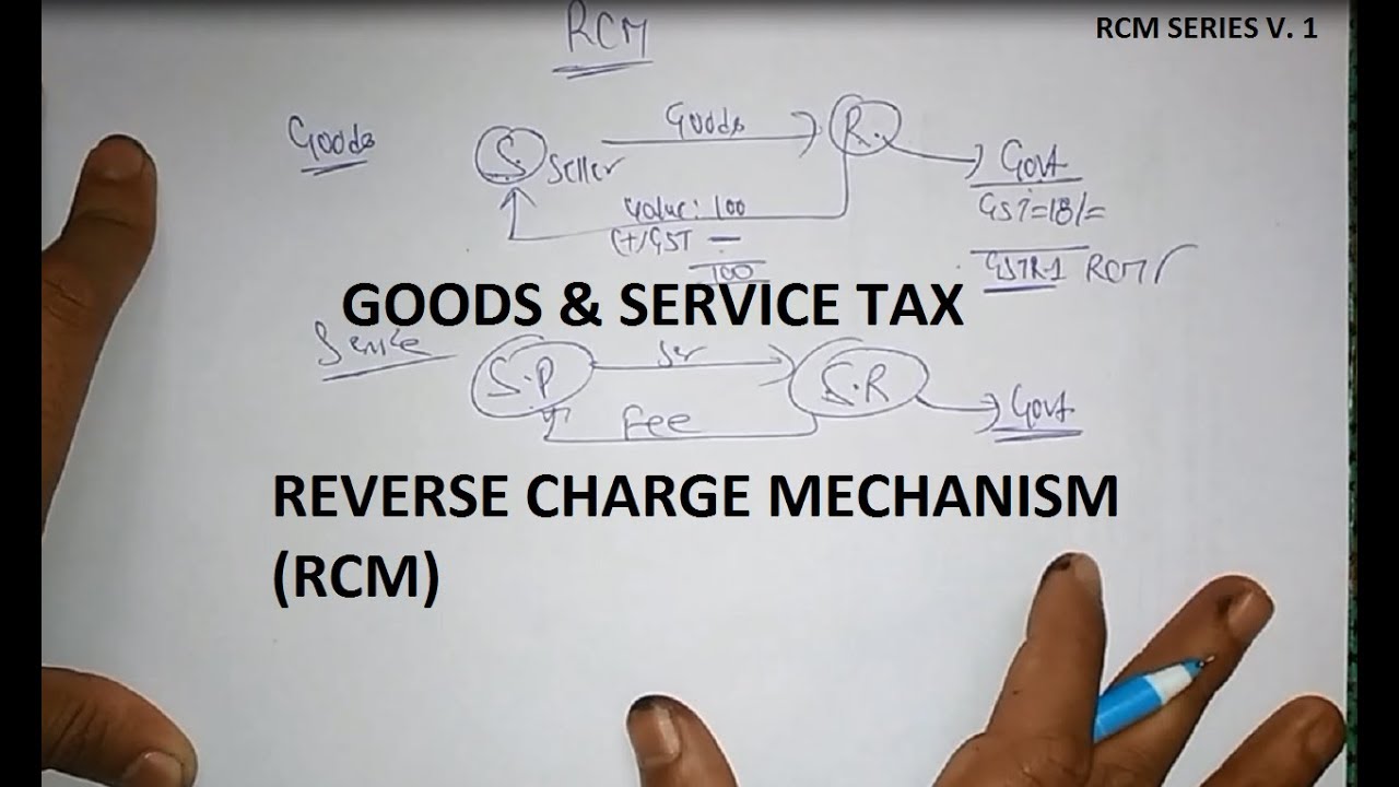 REVERSE CHARGE MECHANISM (RCM) IN GST EXPLAINED|| V.1|| LINK2NG ...