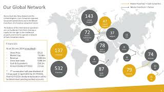 Cash Converters International Ltd - TechKnow Invest Roadshow 2024