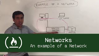 Networks: An example of a Network