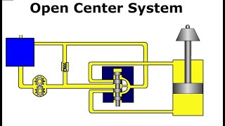 BMC||basic hydraulic control valve||open center system