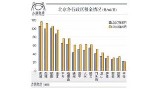 在北京租房十年后，房租把我赶出了家门