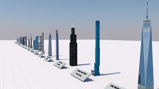 Tallest Buildings in USA 2020 - 3D